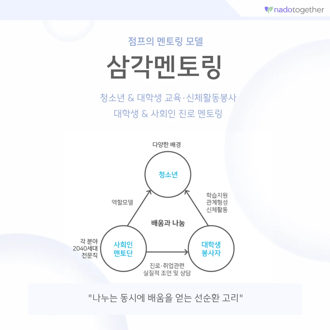 [파트너소개] 사단법인 JUMP