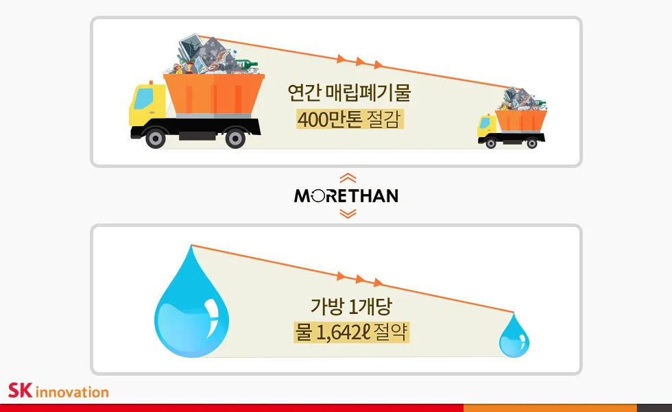 선한의도는 왜 숫자로 증명되어야 했을까? "SROI"의 등장
