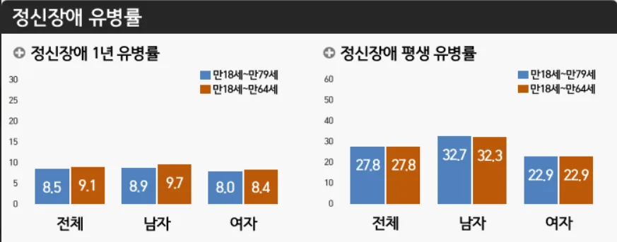 초개인화 시대의 그림자, 청년 및 소외계층의 멘탈 헬스케어를위한 CSR 프로그램
