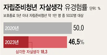 포용적 비즈니스 _ 수혜자를 넘어 공급망으로