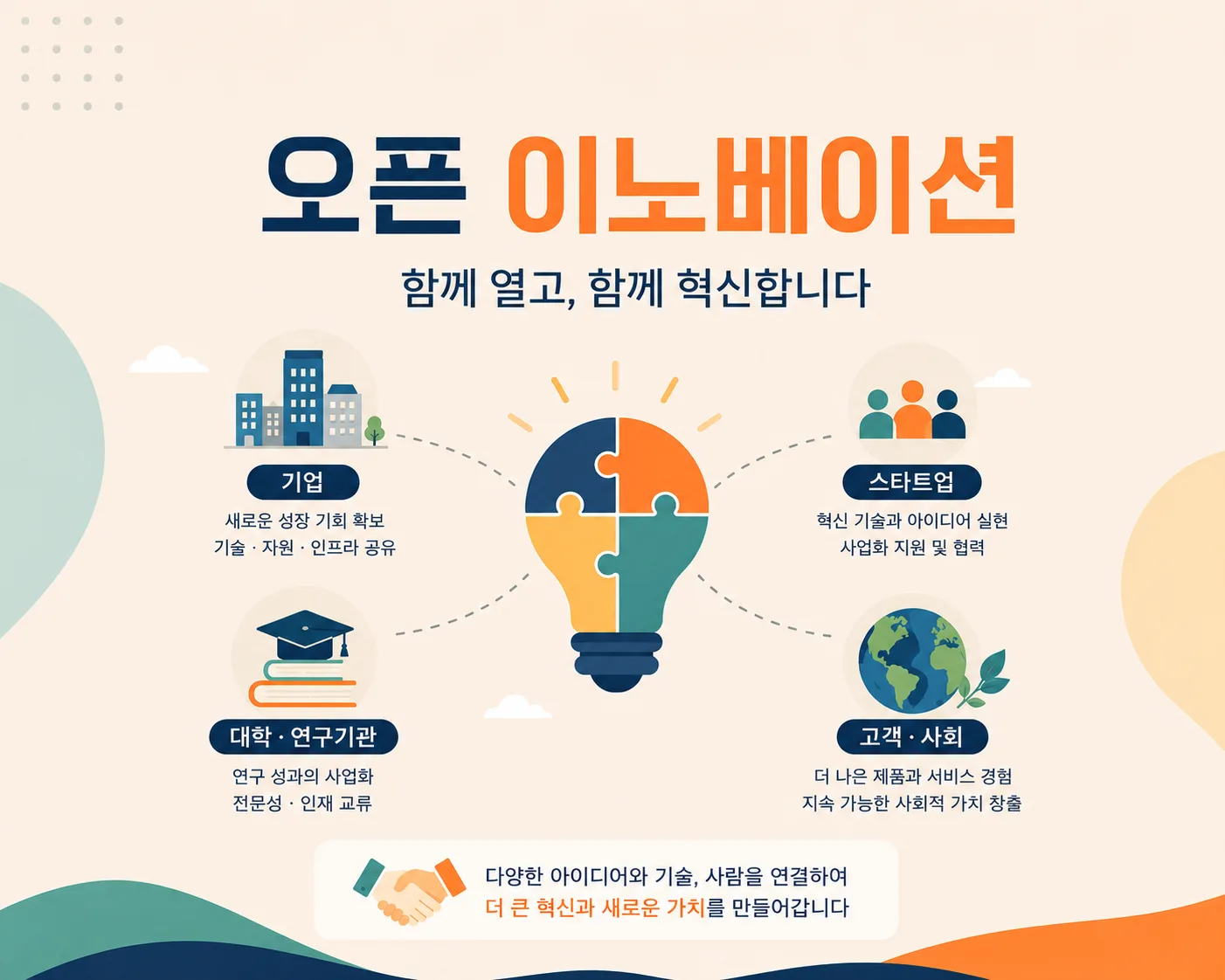 시간의 효율성과 선택적 연대를 이끄는 펀딩 '소비자 오픈 이노베이션'