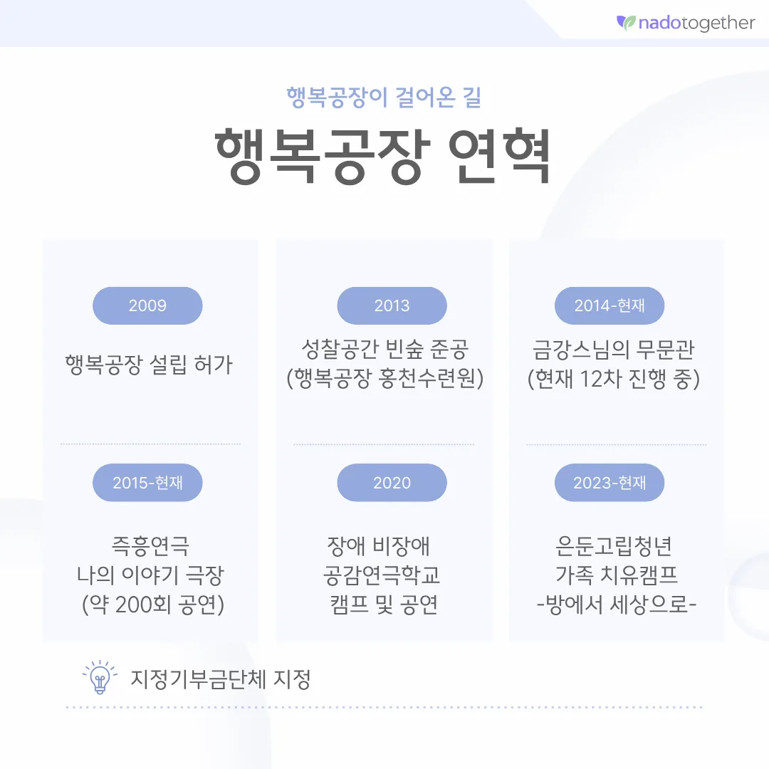[파트너사 소개] 사단법인 행복공장